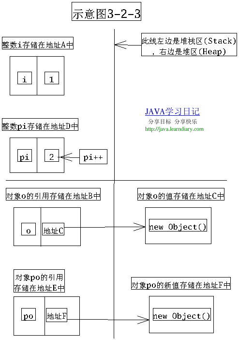 chart3-2-3.bmp