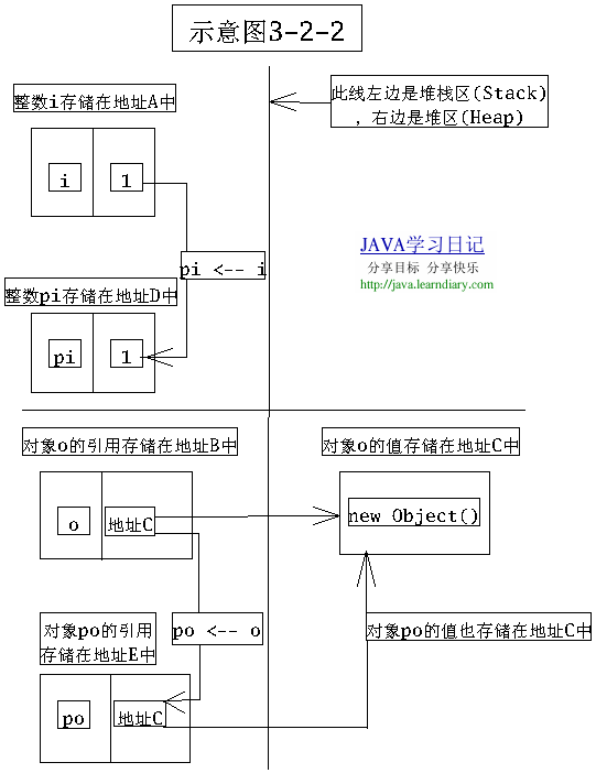 chart3-2-2.bmp