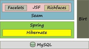 SSF Overview