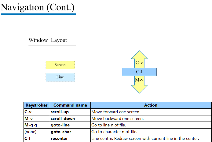 Emacs_note2.gif