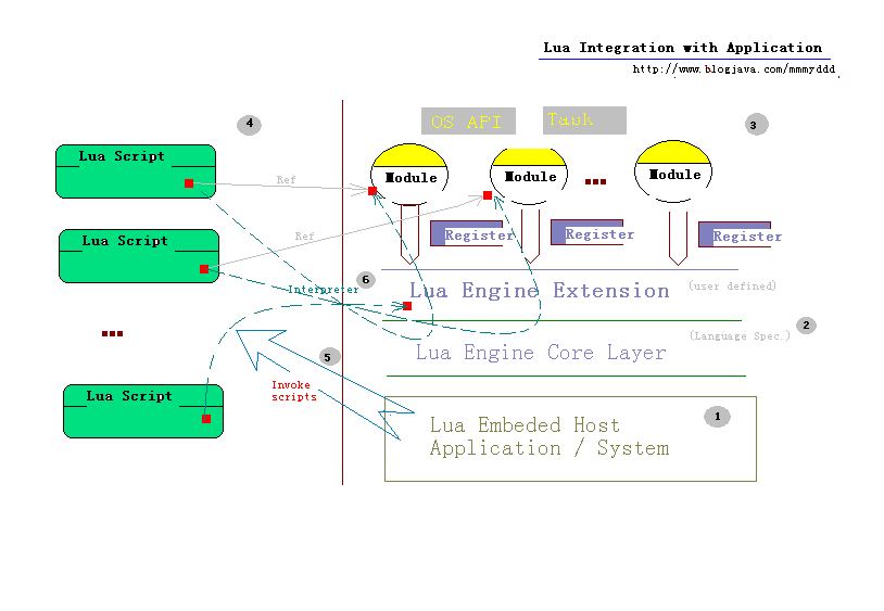 lua-embed.gif