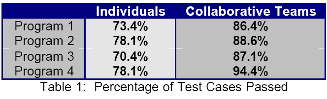 test cases passed.png
