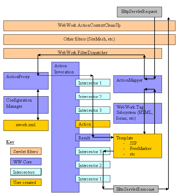 webwork archit.png