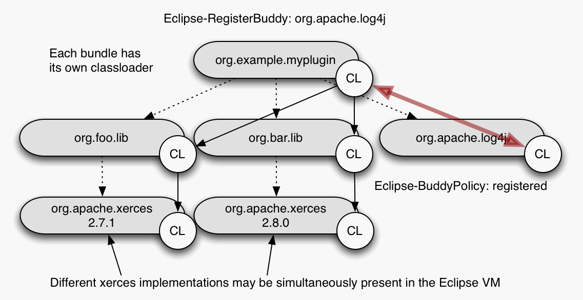 Eclipse2VMCL.gif