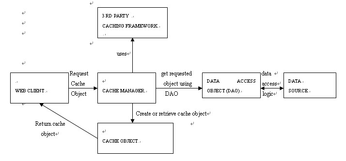 changing application architecture diagram.jpg