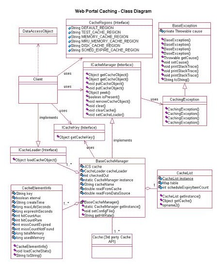 web porta caching-class diagram.jpg