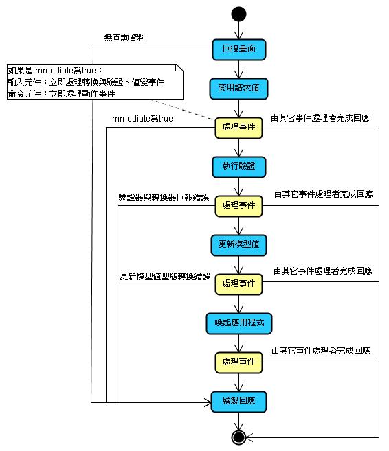 jsflifecycle-1.jpg