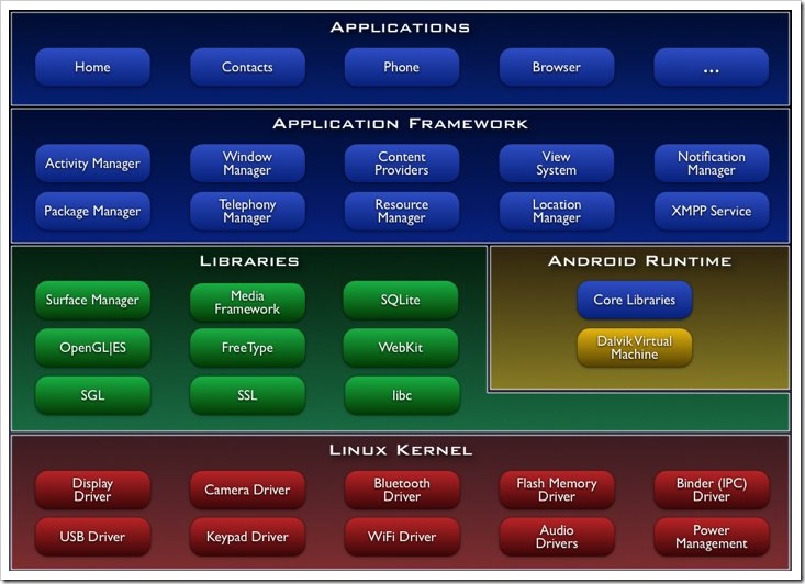 system-architecture
