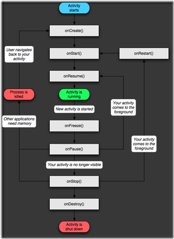 activity_lifecycle