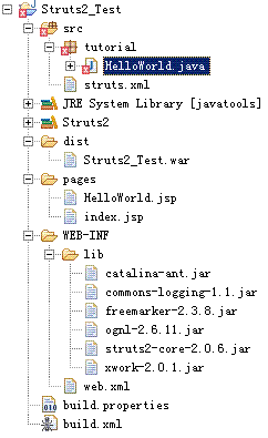 ant_struts2.GIF