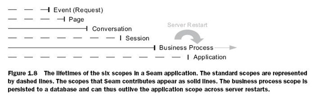 seam3