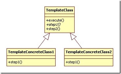 TemplateClassDiagram