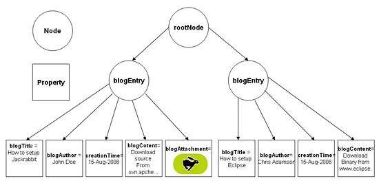 repositorymodel3.gif