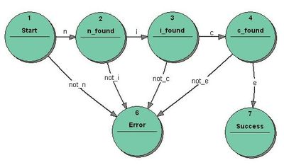 400px-Fsm_parsing_word_nice.jpg