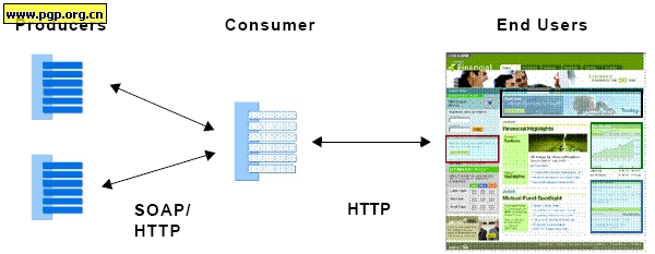 federateportal_call.jpg