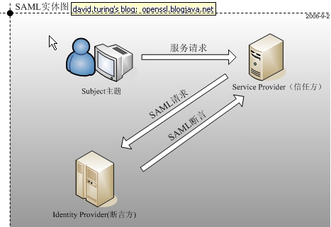 saml_protocol_1.jpg