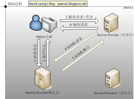 saml_protocol_2.jpg