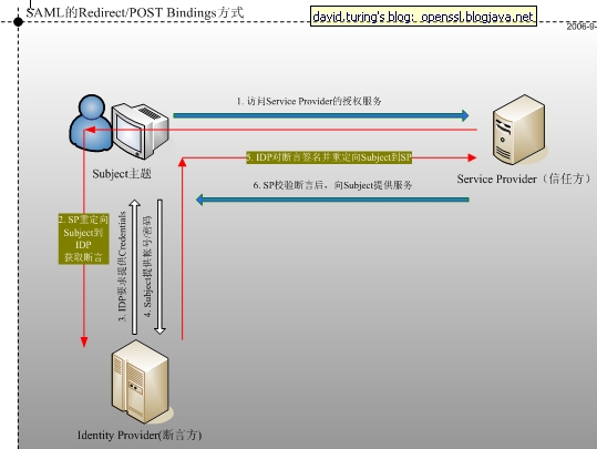 saml_protocol_3.jpg