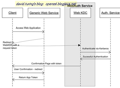 webauth_protocol-4.jpg