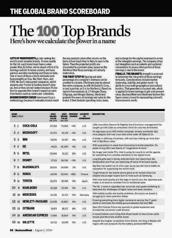 The 100 Top Brands 1.jpg