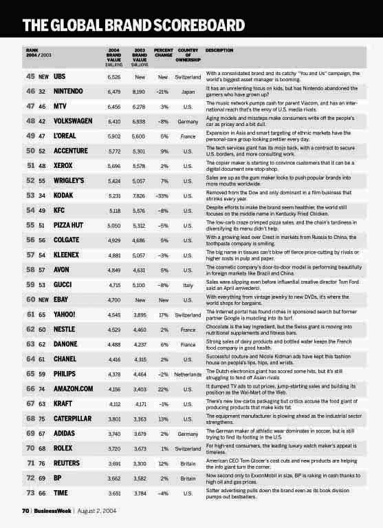 The 100 Top Brands 3.jpg