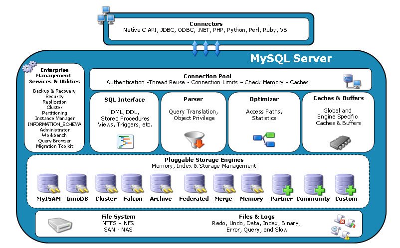 mysql_arch.jpg