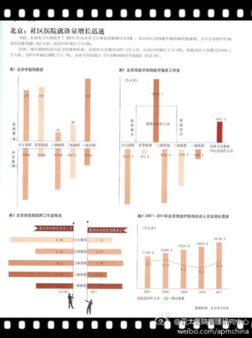 北京：社區(qū)醫(yī)院就診量迅速增加