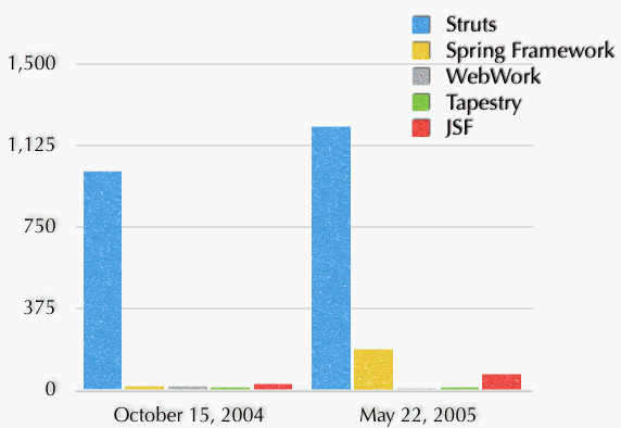 o_webframeworkjobs-May2005.gif