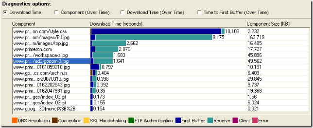 Web-Page-Diagnostics-DownloadTime
