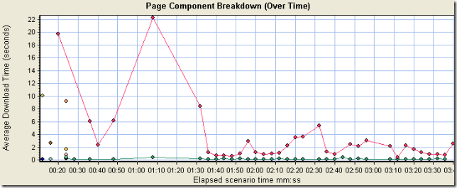 Web-Page-Diagnostics-PCB