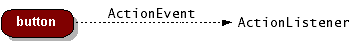 ActionEventModel.bmp