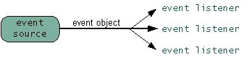 MultiListener.bmp