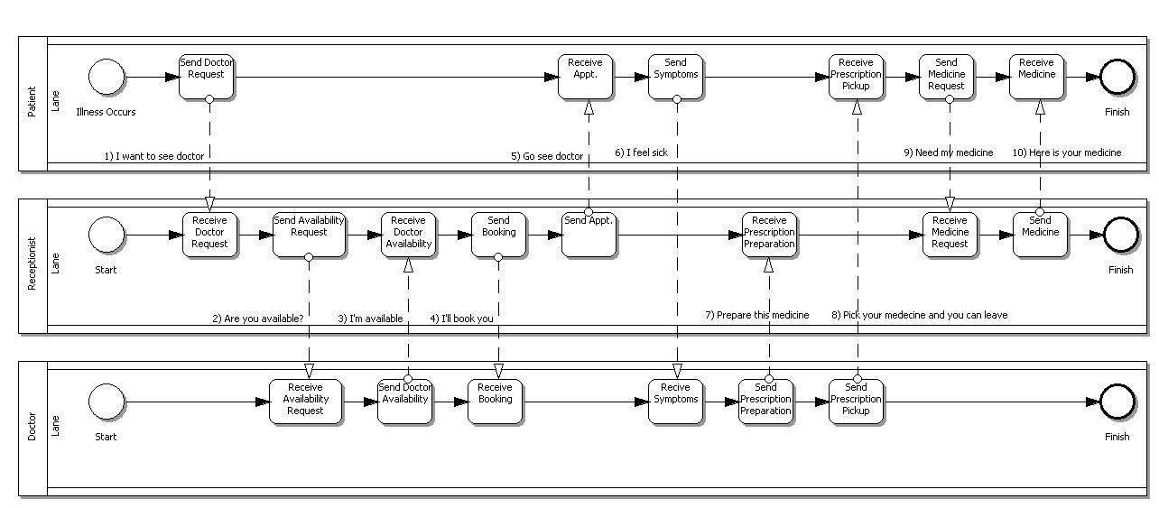 B2BModeling.gif