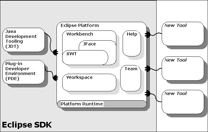 sdk-arch.jpg