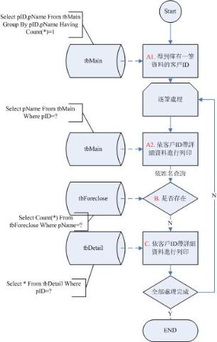 圖2