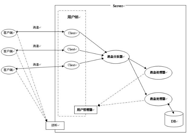 ICQ示意圖