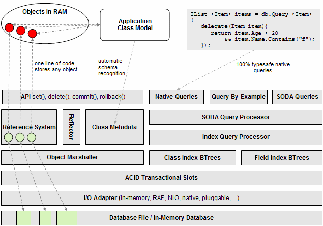 db4o_architecture.gif