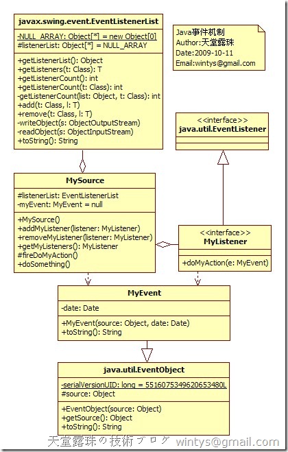 java_event
