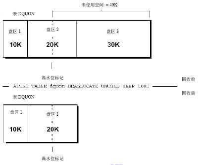 deallocate02.JPG