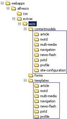 alfresco_wsf_import10.JPG