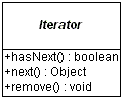 iterator