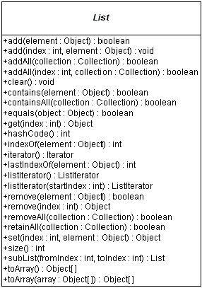 list