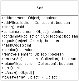 set