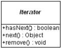 iterator