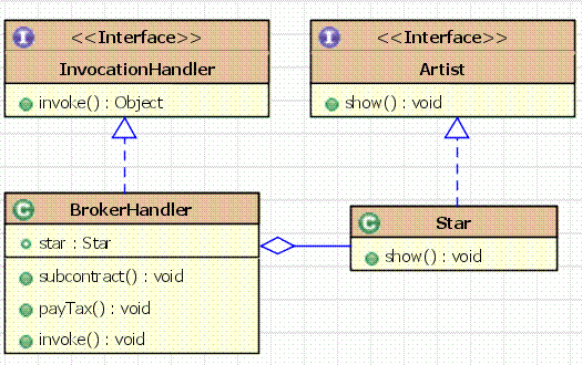 java proxy