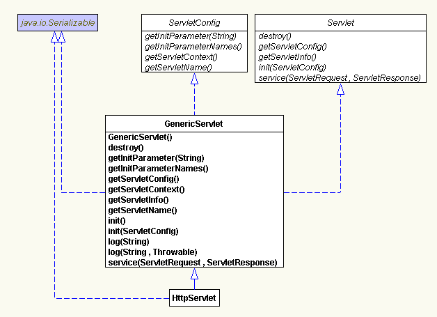servlet.png