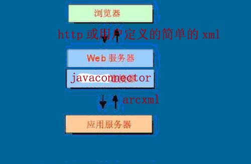 javaconnector.jpg