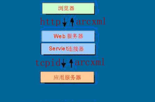 servlet.jpg