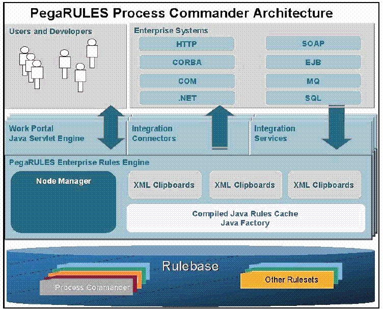 o_PRPC Architecture.GIF